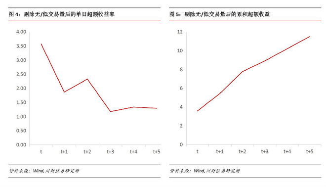 新财富Plus: 重磅!利用并购重组对股价的影响规