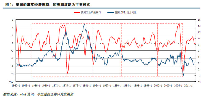 GDP和CPI哪个对经济比较重要_GDP PMI CPI PPI......傻傻分不清 看这篇就够了(2)