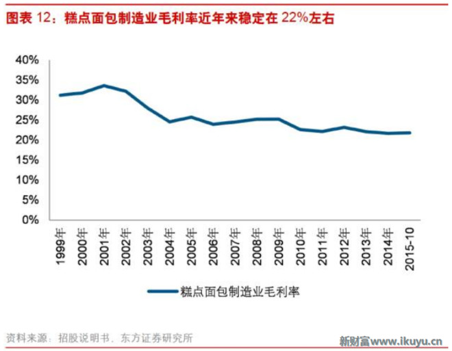 华西村人均收入_台湾人均财富(3)