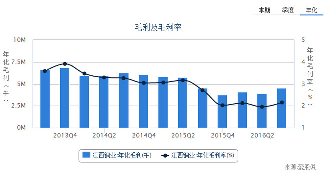 上市公司财报分析: 通胀预期下的股票投资思考