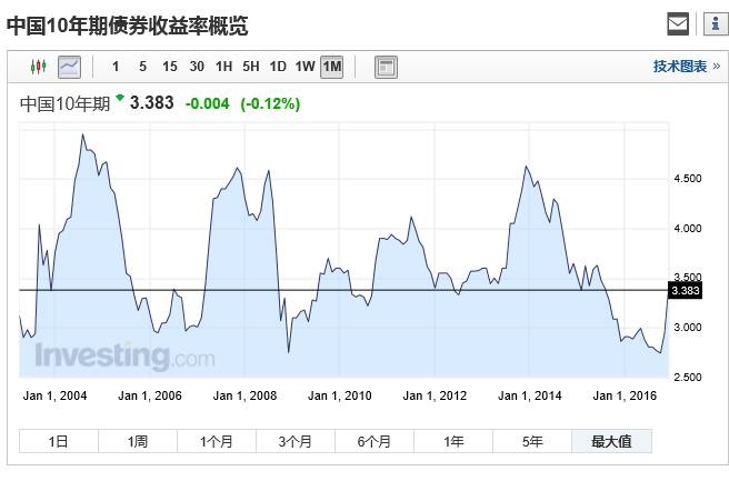 刚把三一转债、海印转债和国贸转债加入万德自