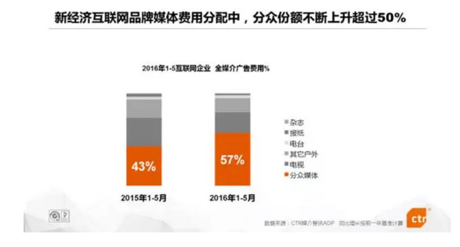 中国传媒产业经济总量_中国传媒大学(3)