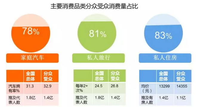 中国传媒产业经济总量_中国传媒大学(3)