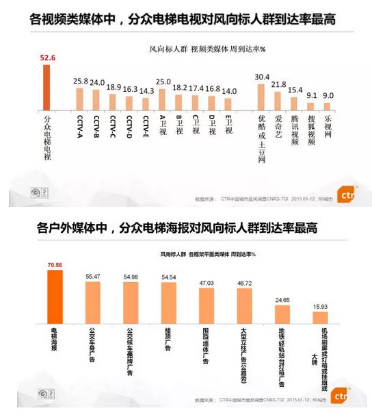 中国传媒产业经济总量_中国传媒大学(3)