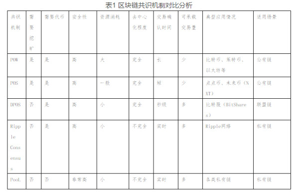 python: 块链是什么 区块链最初是由一位化名中