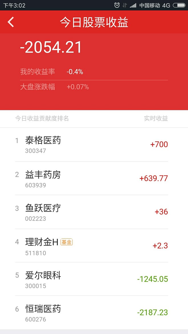 股神二哥168: $恒瑞医药(SH600276)$悲剧啊,跌