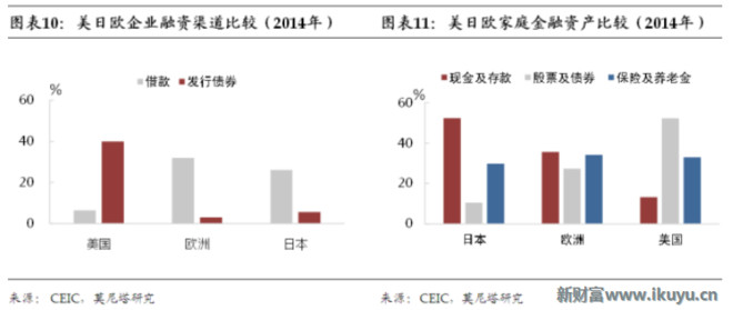 次贷占gdp多少_正本清源看保险(2)