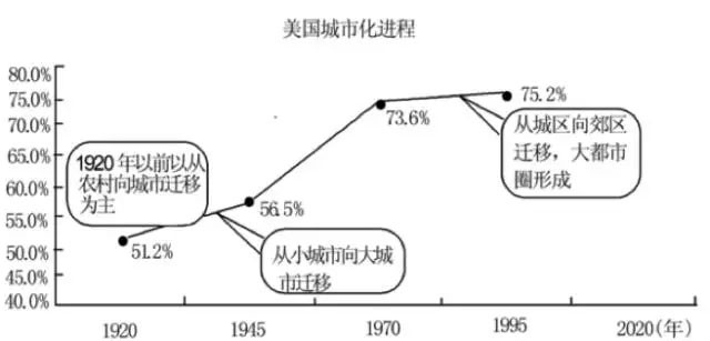 杭州人均gdp_20世纪初美国人均gdp(2)