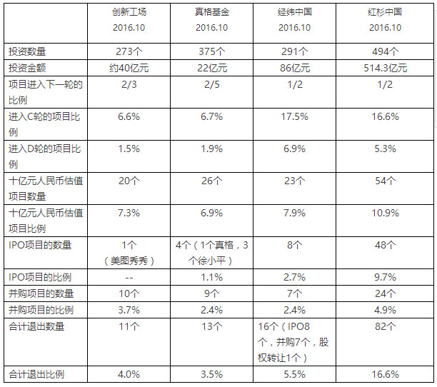以下属于股权投资基金的多宝体育- 多宝体育官方网站- 多宝体育APP下载 DUOBAO SPORTS项目来源渠道的是（）。 Ⅰ行业研究 Ⅱ中介机构推荐 Ⅲ天使投资人或者同行推荐 Ⅳ政府机构推荐