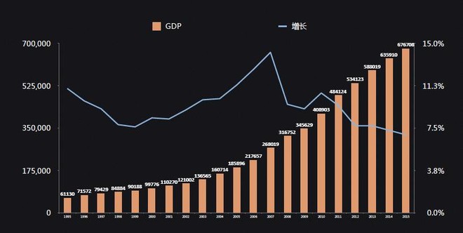 人民收入超过gdp什么意思_温州居民收入增速超GDP增速 楼市到以价促量阶段
