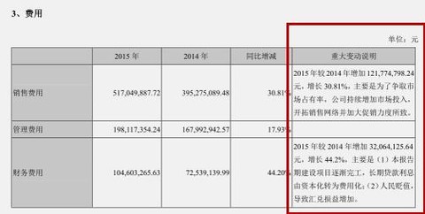收入证明_销售费用占销售收入(2)