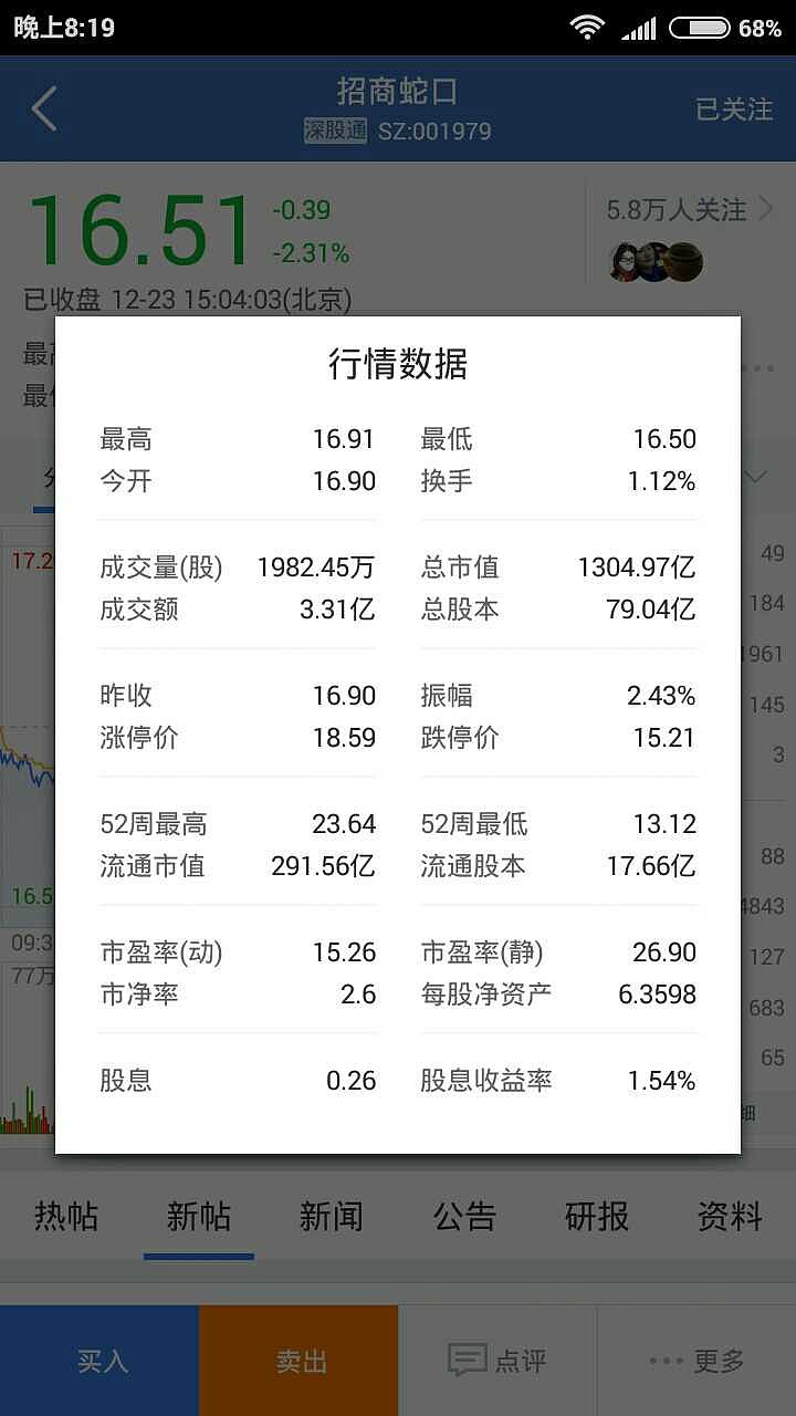 $招商蛇口(sz001979)$刘总讲话后掉了二百亿 