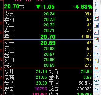 掛單時間長短,在某一個價位或者某幾個價位長時間的掛出大單,如下圖