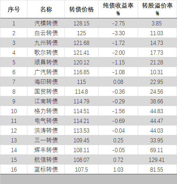 券商经纪业务排名_互联网券商排名(2)