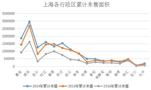 青浦松江金山gdp_重磅 嘉定区GDP 1875.9亿元 位列上海第......(3)