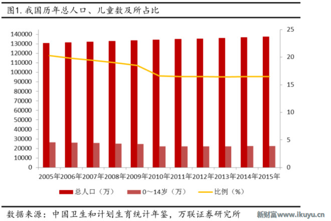 人口出生率越高_中国人口出生率曲线图(3)