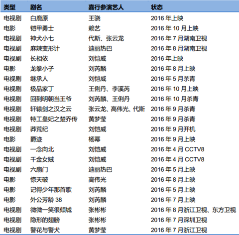 「深度报告」嘉行传媒