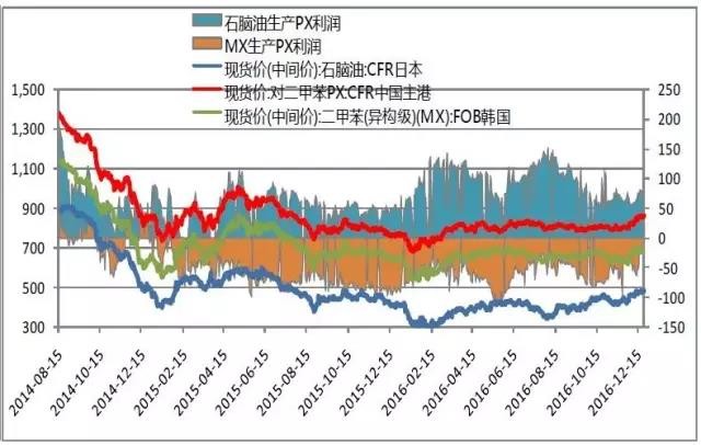 由于人口增加_人口增加三个阶段图(3)