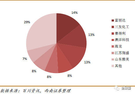什么叫产品的产能 1593e37159e1e223fd514b4f.png!custom660.jpg