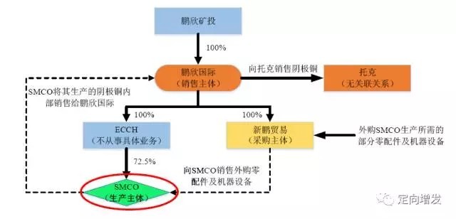 借壳上市,鹏欣资源收购鹏 【定增并购圈】是专