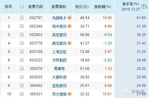 龙虎榜研究员: 龙虎榜复盘:辽宁国改有反包机会