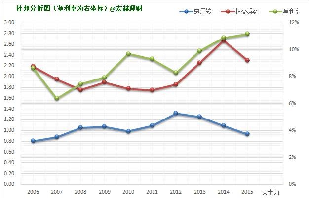 巴赫师: 【护城河评级】天士力 宏赫理财上市公