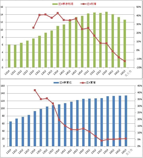 巴赫师: 【护城河评级】天士力 宏赫理财上市公