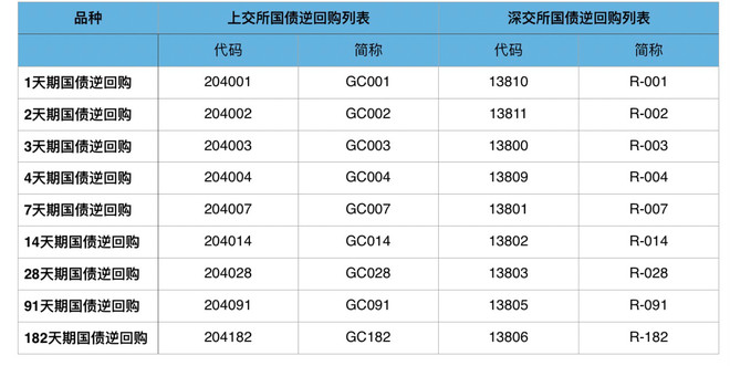 凭证式国债_代售国债的手续费收入(3)