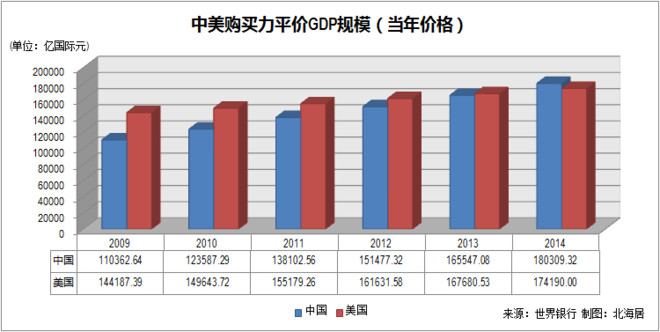 2019购买力平价gdp_小丑2019图片(2)