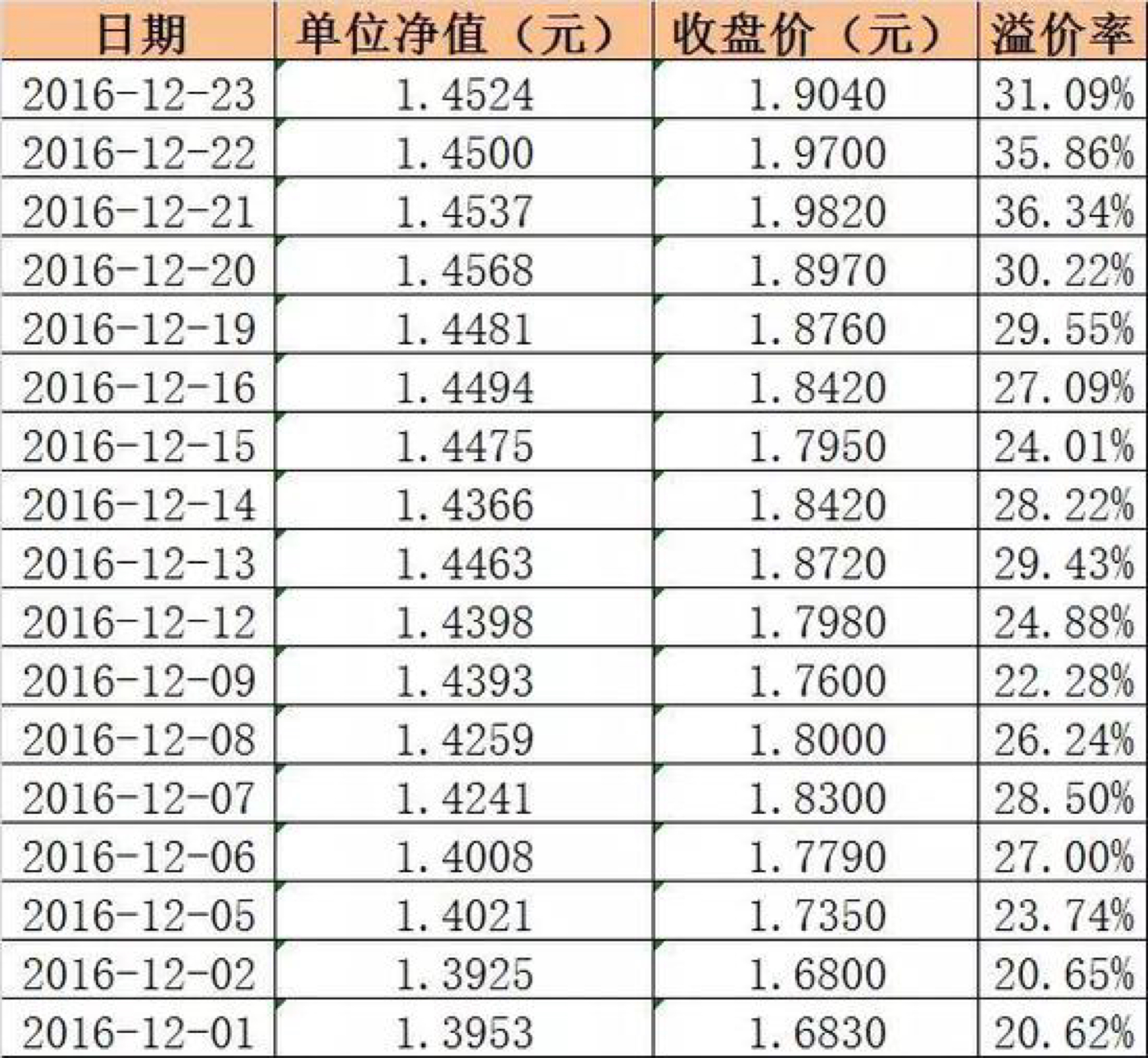 多宝体育- 多宝体育官方网站- 多宝体育APP下载新发ETF“限时抢购” 指数工具加速大众化