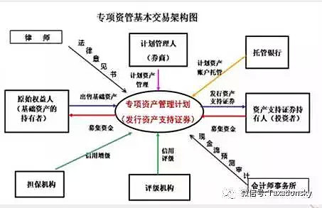 融资咨询服务是否需要特定资质？这一直是不少企业关注的问题。