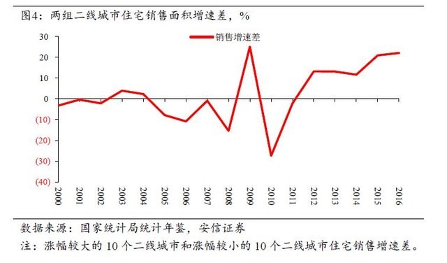 中国人口流动性_中国人口数据分析 大数据城市人口分析(3)