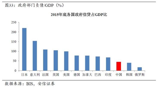 gdp增速_gdp和销售收入(2)
