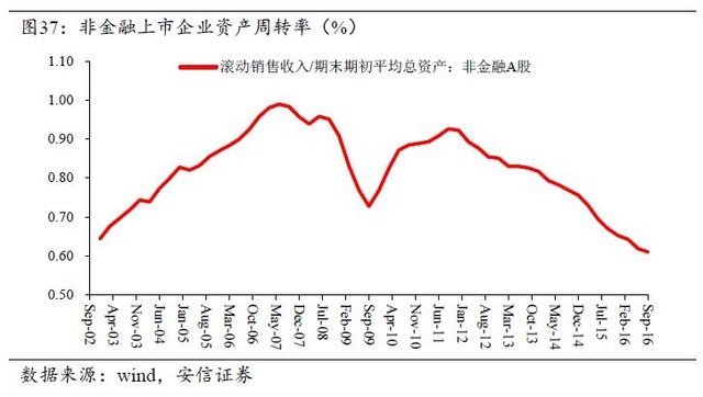 会计重要性原则_会计收入原则(3)