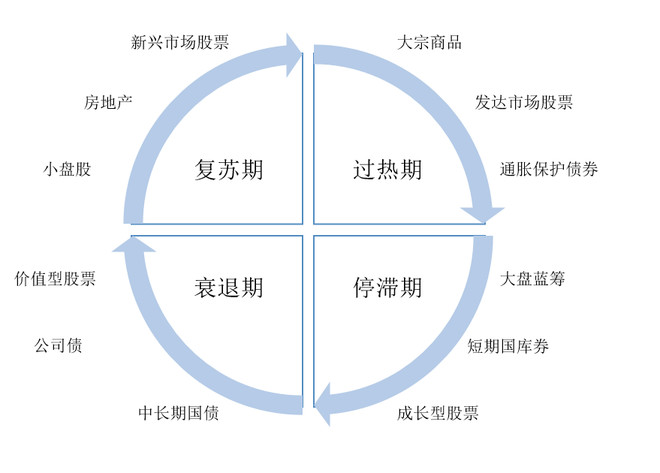 海外华人经济总量_经济总量增强图片(3)