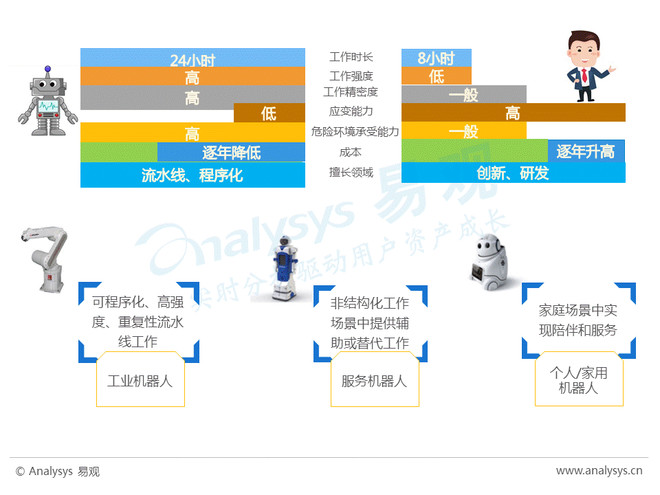 镇域人口机械增长率_...时期该省(市)人口总数-河南省南阳市2014年春期高中毕业(2)