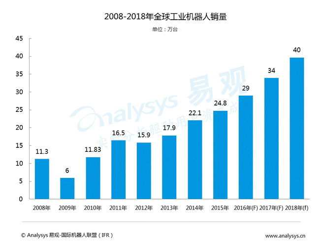 镇域人口机械增长率_...时期该省(市)人口总数-河南省南阳市2014年春期高中毕业(2)