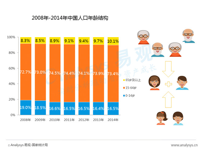 镇域人口机械增长率_...时期该省(市)人口总数-河南省南阳市2014年春期高中毕业(3)