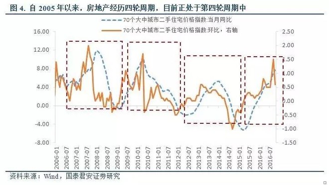 人口政策放松房价上涨_放松心情的图片(3)