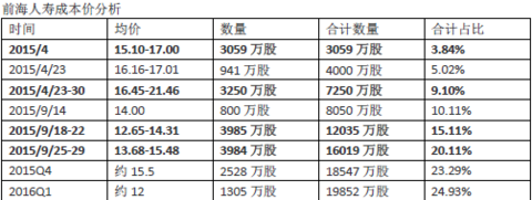中炬高新酱油业务分析