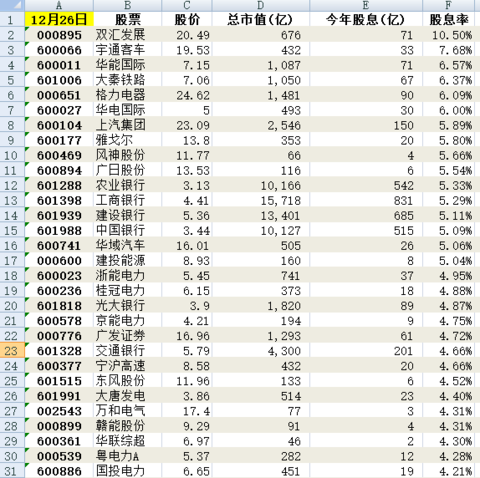A股连续20年分红的10只股票及收益率_耐着1