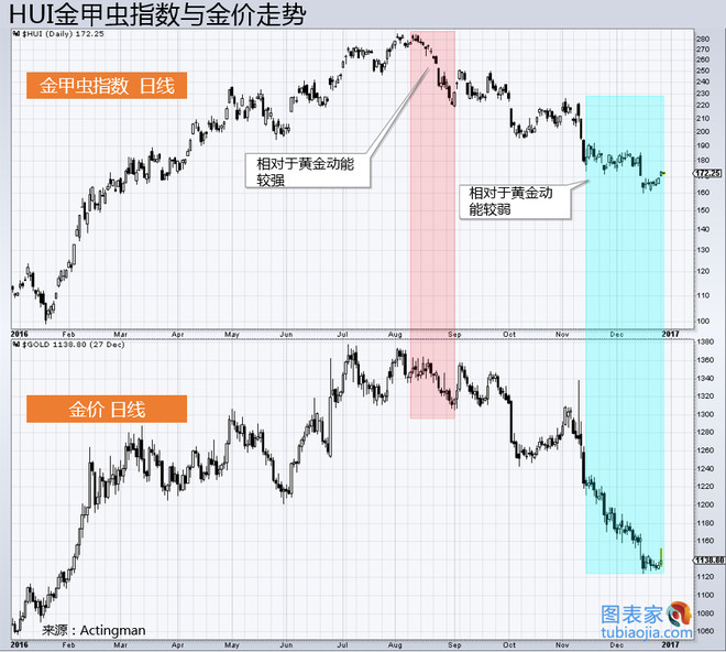 Market_Insider: 多个信号暗示,黄金将在2017年