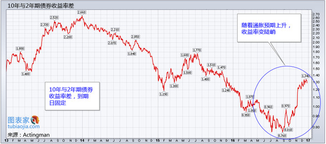 Market_Insider: 多个信号暗示,黄金将在2017年