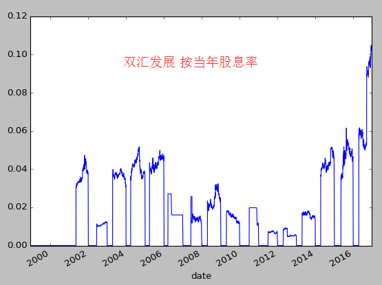 a股的股息率排行榜(前50【按过去3年平均股息计算】