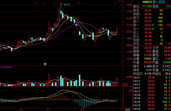 山水解盘: 论MACD买入点条件选股的可行性 在