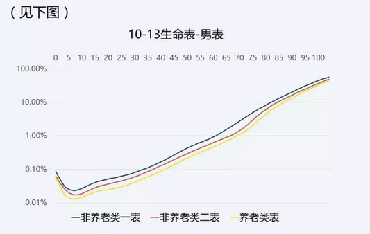 中国人口生命表_中国经济学人 朱云来 改革开放四十年,中国经济发展的新阶段(2)