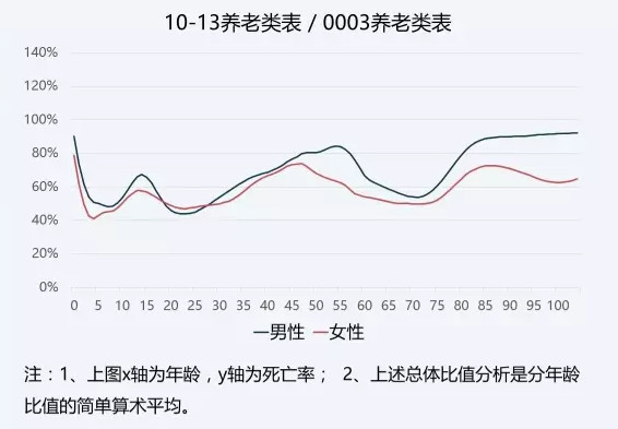 中国人口生命表_中国经济学人 朱云来 改革开放四十年,中国经济发展的新阶段