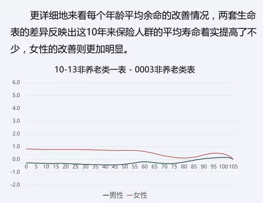 中国人口生命表_中国经济学人 朱云来 改革开放四十年,中国经济发展的新阶段(3)