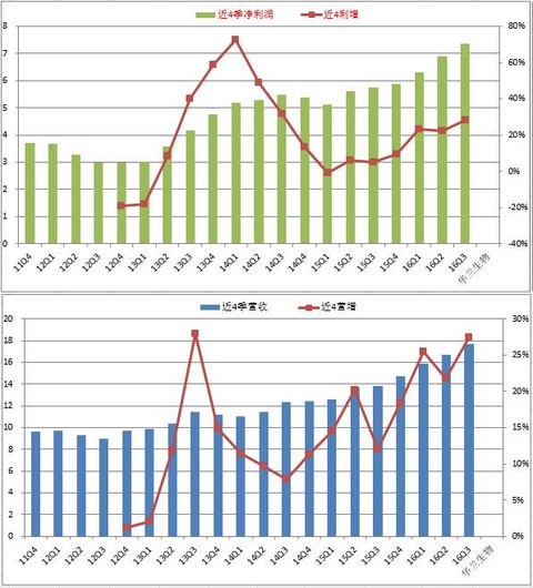 华兰生物安文琪照片_华兰生物销售收入(3)