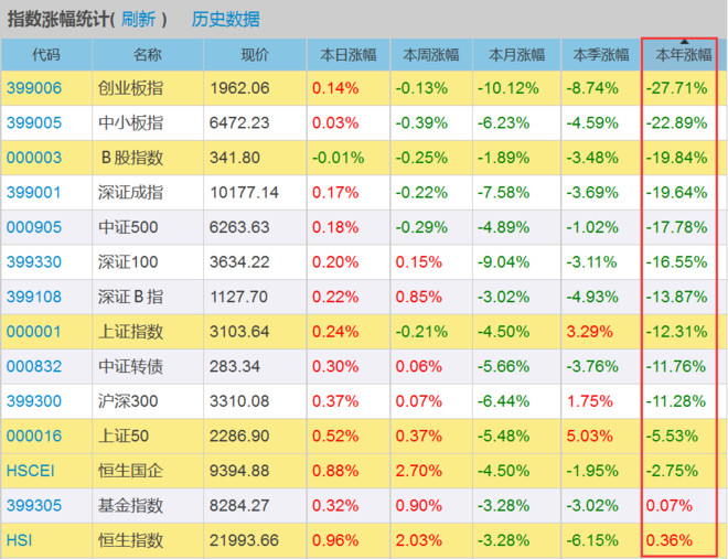 伊凡: 2016年度总结 盈亏情况: 过去几年的盈利